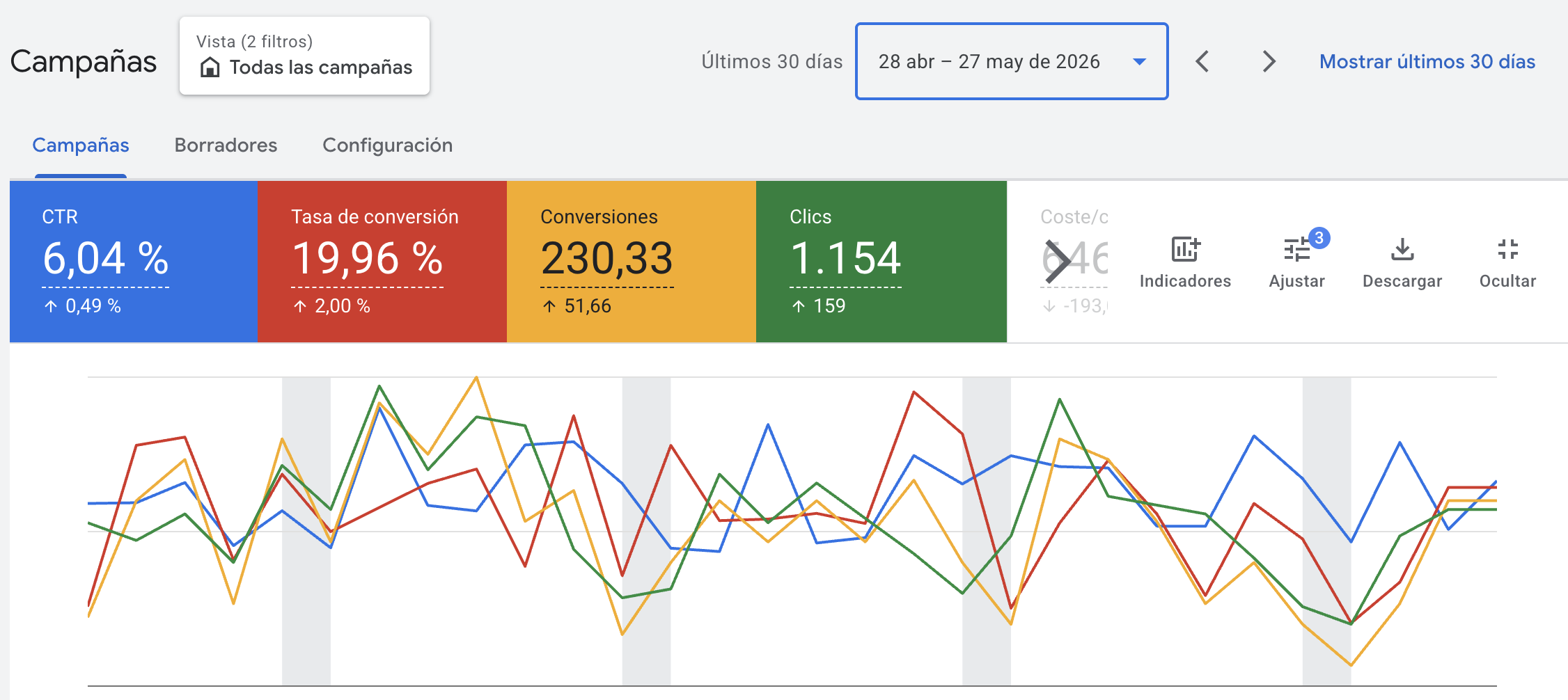 Google Ads — Ecomax, últimos 30 días: CTR, tasa de conversión, conversiones y clics