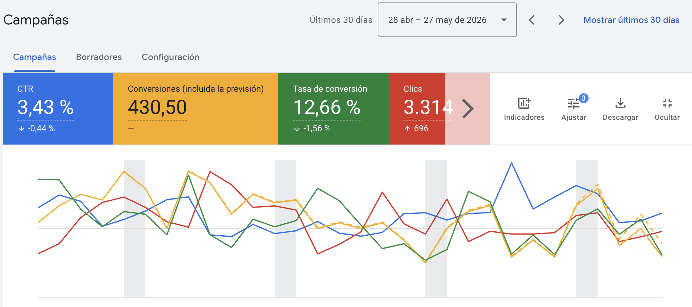 Google Ads — Fabrimax