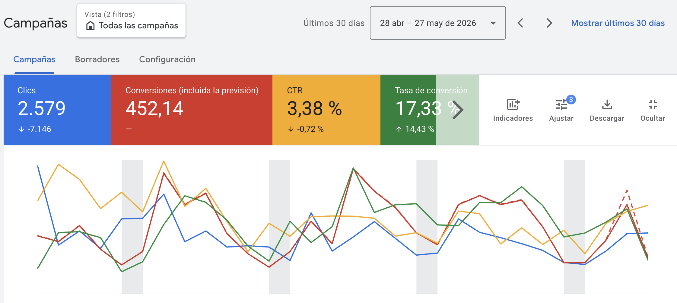 Google Ads — Sonora