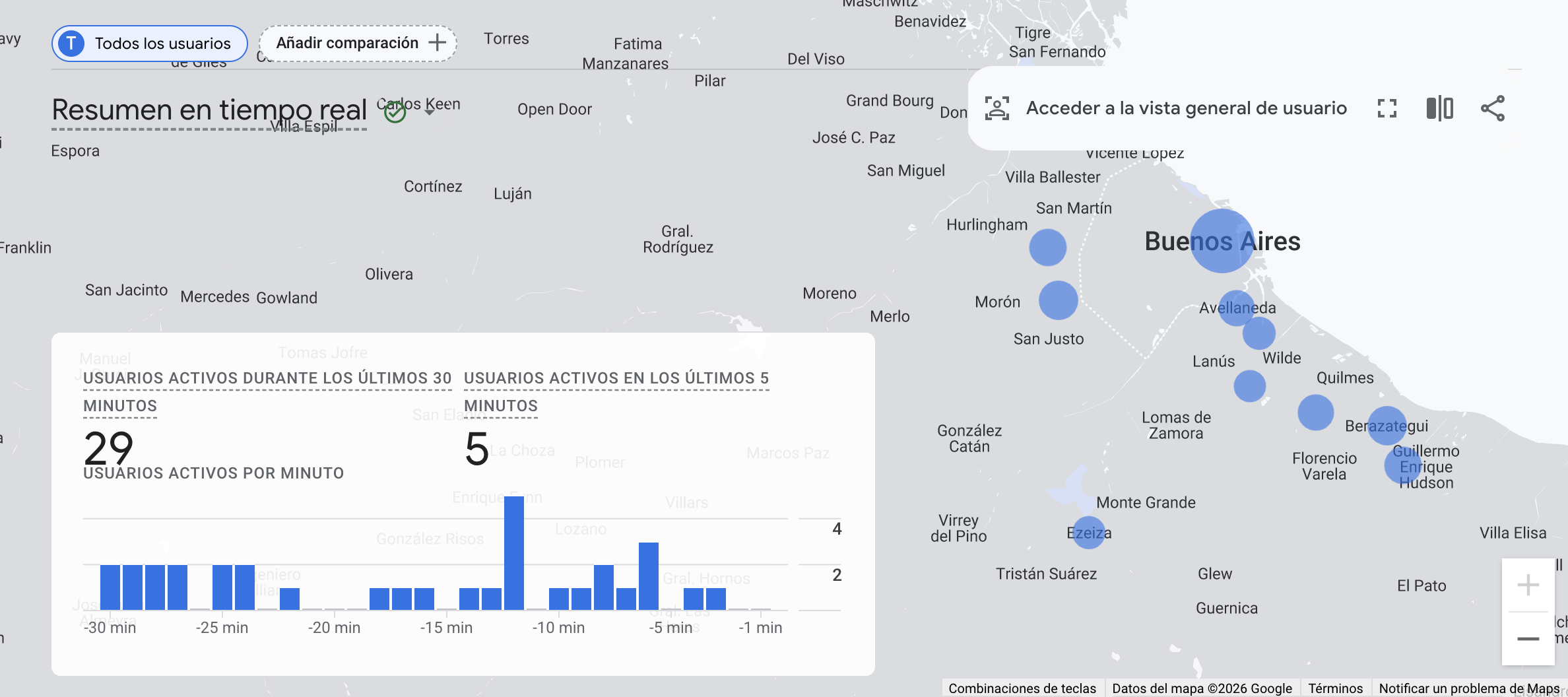 Google Analytics tiempo real — Domiplus