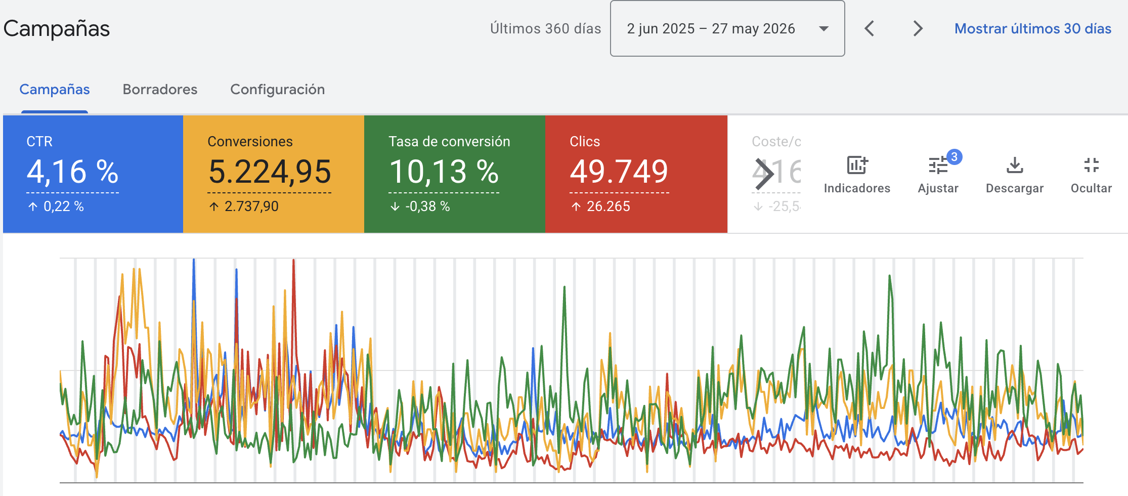 Google Ads — Fabrimax — últimos 12 meses